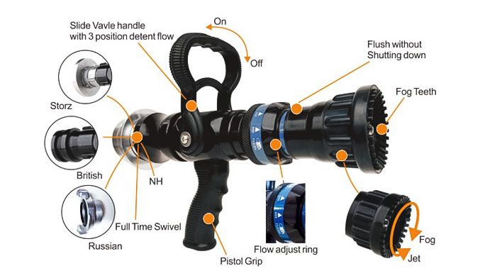 What are the functions and uses of the water gun?